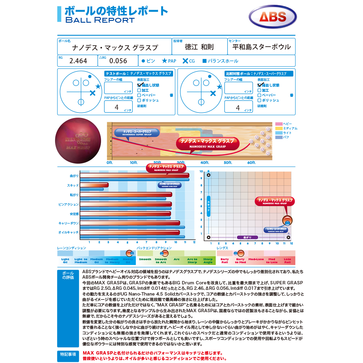 -ABS- <BR> </BR>NANODESU MAX GRAPS<br></br> -ABS-<BR> </BR>ナノデス・マックス グラスプ - Image 4